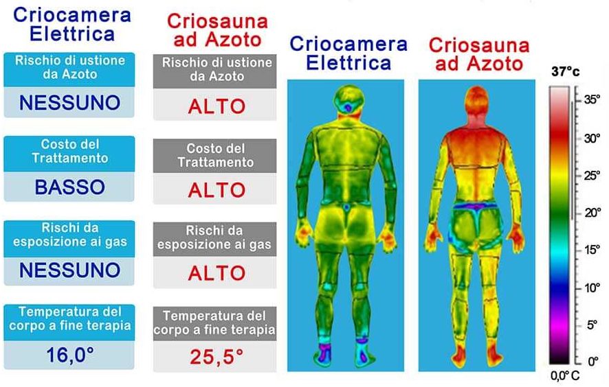 //www.criopesaro.it/wp-content/uploads/2020/05/crioterapia-criosauna-elettrica-sicura-sicurezza-azoto-freddo-trattamento-comparazione-total-partial-body-e1588669505789.jpg